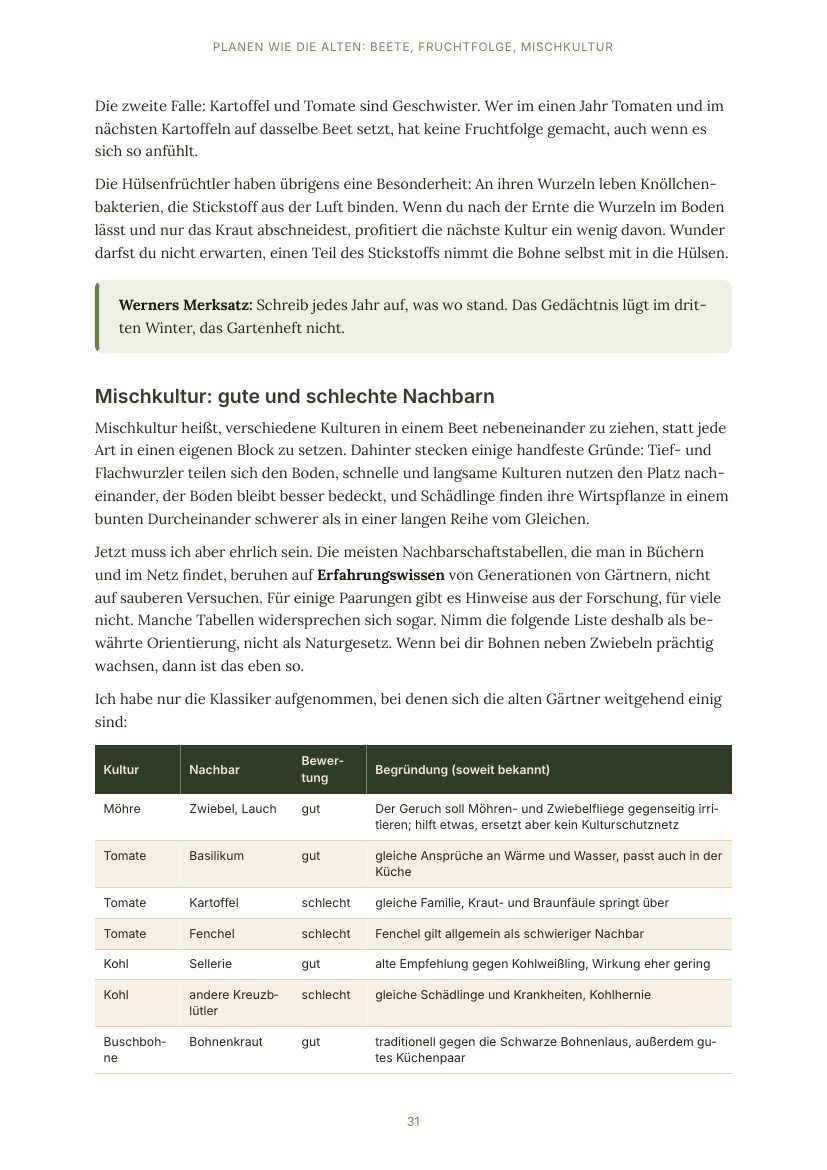 Buchseite: Mischkultur-Tabelle mit guten und schlechten Nachbarn